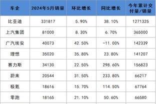 14年前的今天，梅西成为巴萨队史最年轻的百球先生